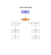 济南市历下区；济南市商河县鑫源10号济南市天桥